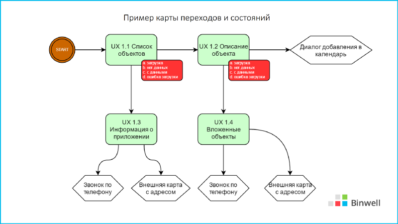 Автоматизируем неавтоматизируемое, или про Xamarin в реальных проектах - 15