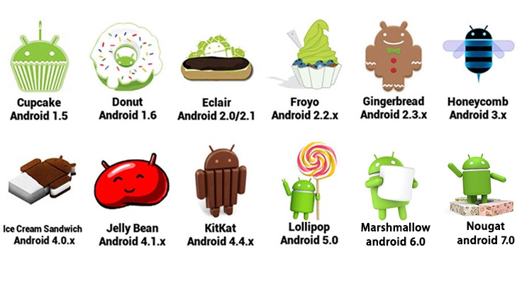Android Lollipop пока ещё самая популярная версия этой ОС