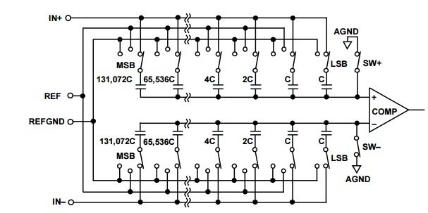 Начинаем работать в STM32CubeMX. Часть 3 - 7