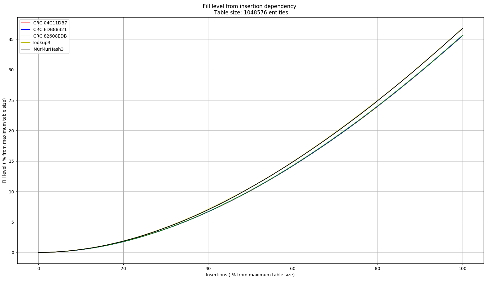 Реализация NetFlow сенсора на FPGA + CPU — гибко и быстро - 6 image