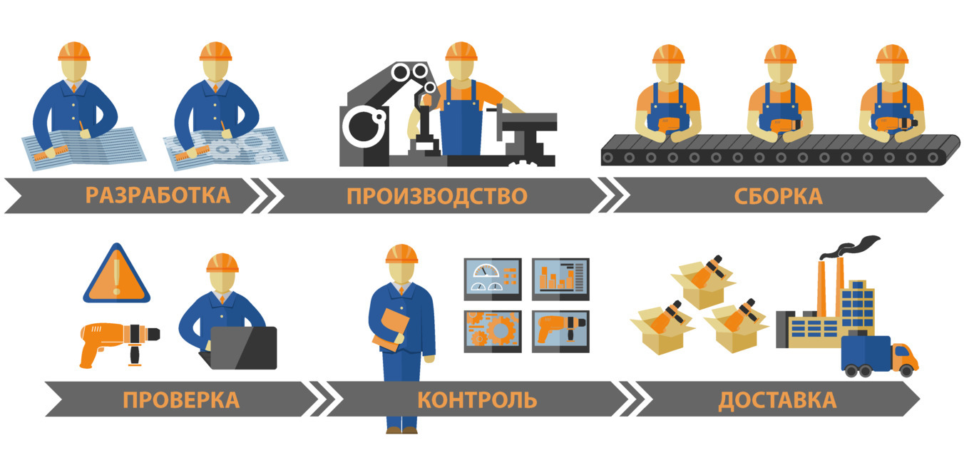 Системный инжиниринг и менеджмент 2.0: как получить профессию будущего - 1