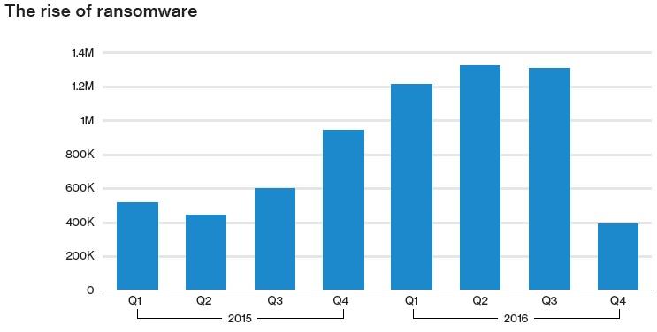 Security Week 18: Дыра во всех системах с Intel Core, Apple отобрала сертификат у троянца, рансомварь заполонила планету - 4