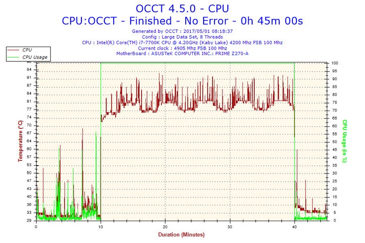 Процессоры Intel Core i7-7700 могут иметь проблемы с нагревом