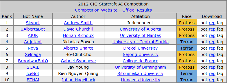 История соревнований ИИ по Starcraft - 7