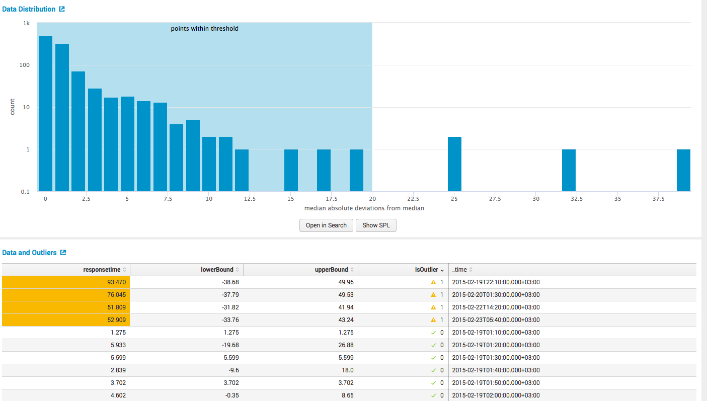 Обзор Splunk Machine Learning Toolkit - 10