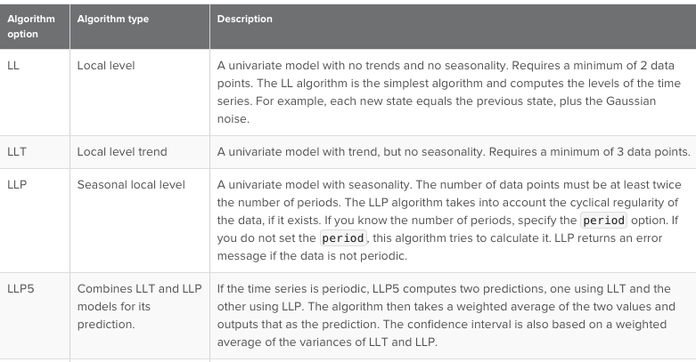 Обзор Splunk Machine Learning Toolkit - 11