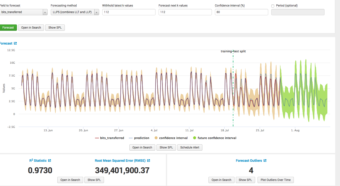 Обзор Splunk Machine Learning Toolkit - 13