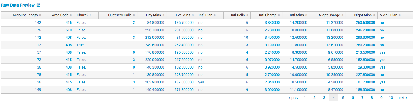 Обзор Splunk Machine Learning Toolkit - 15