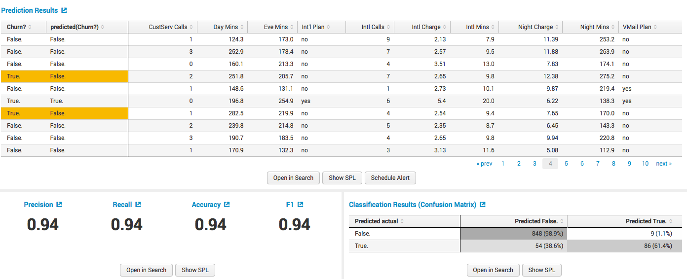 Обзор Splunk Machine Learning Toolkit - 17