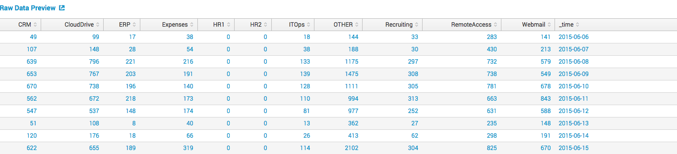 Обзор Splunk Machine Learning Toolkit - 2