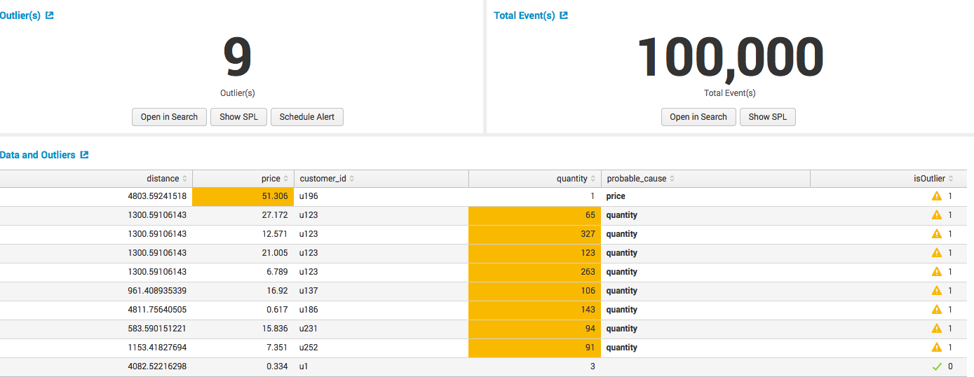 Обзор Splunk Machine Learning Toolkit - 20