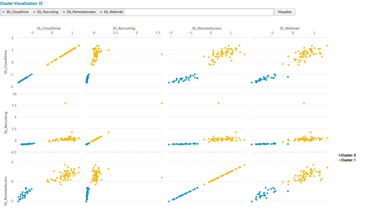 Обзор Splunk Machine Learning Toolkit - 22