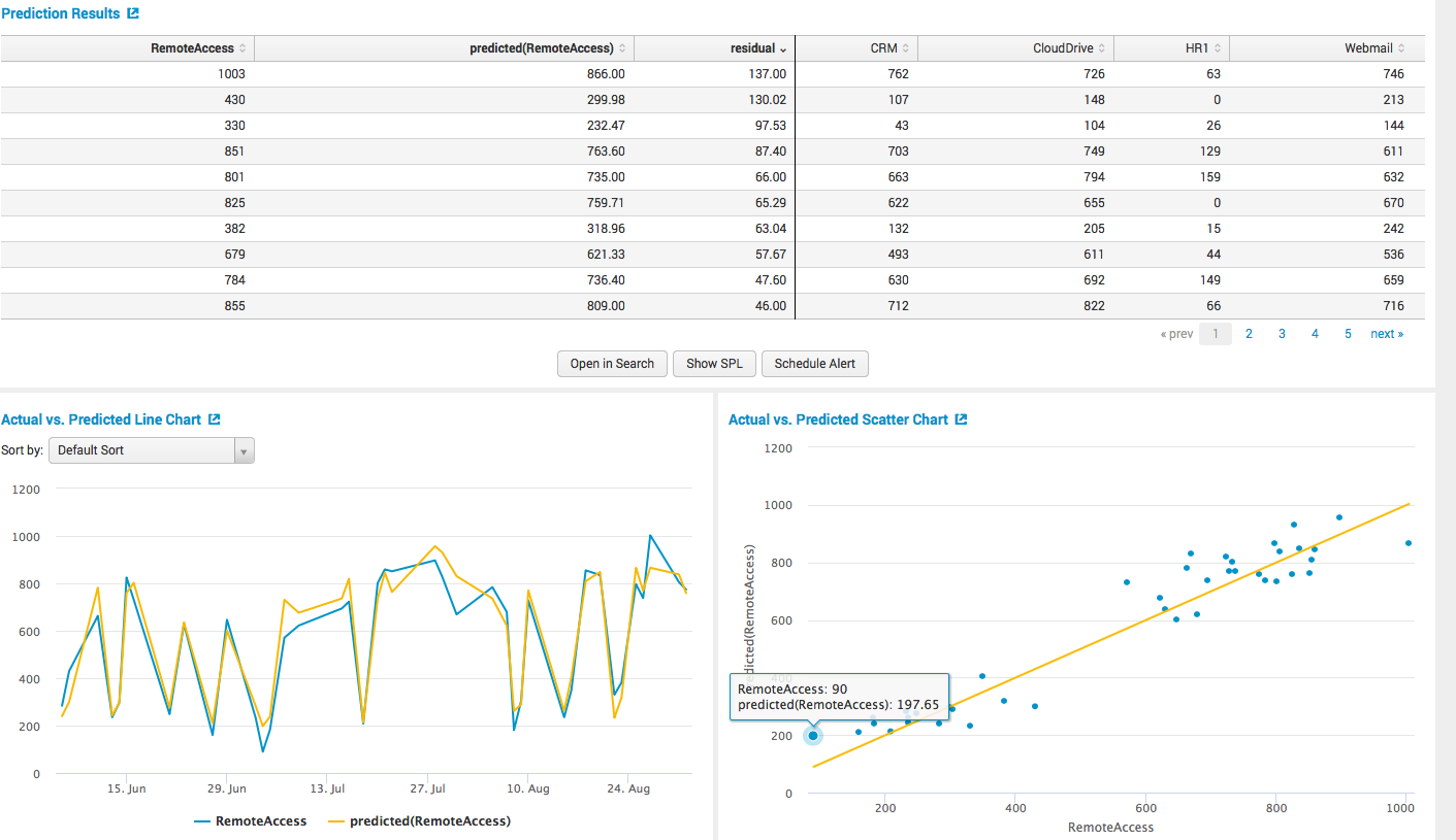 Обзор Splunk Machine Learning Toolkit - 5