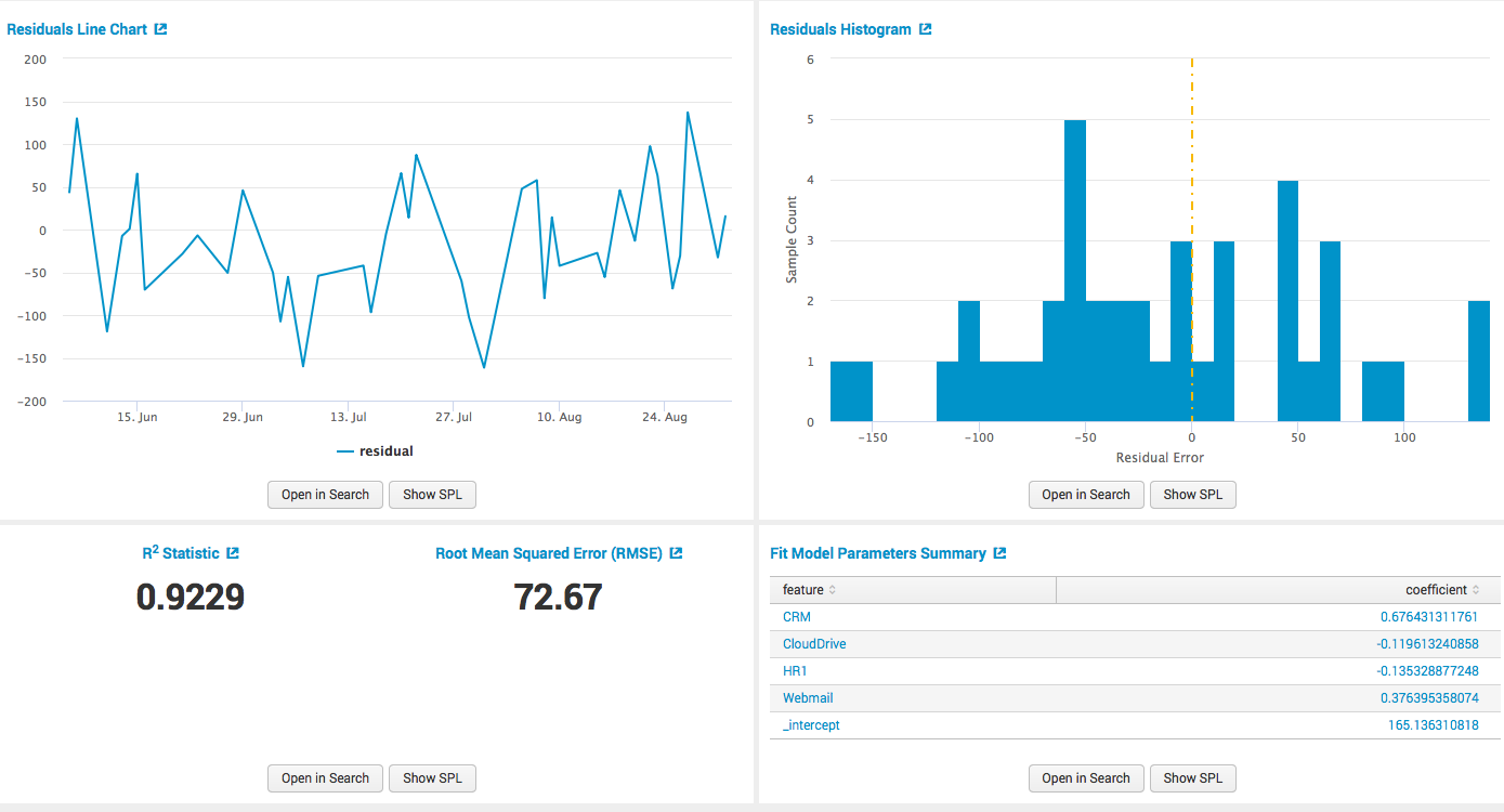 Обзор Splunk Machine Learning Toolkit - 6