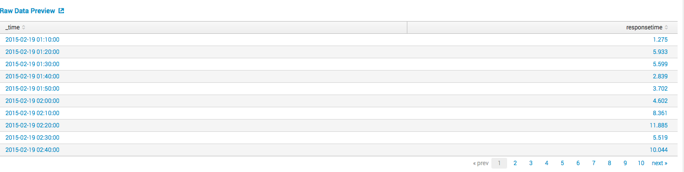 Обзор Splunk Machine Learning Toolkit - 7