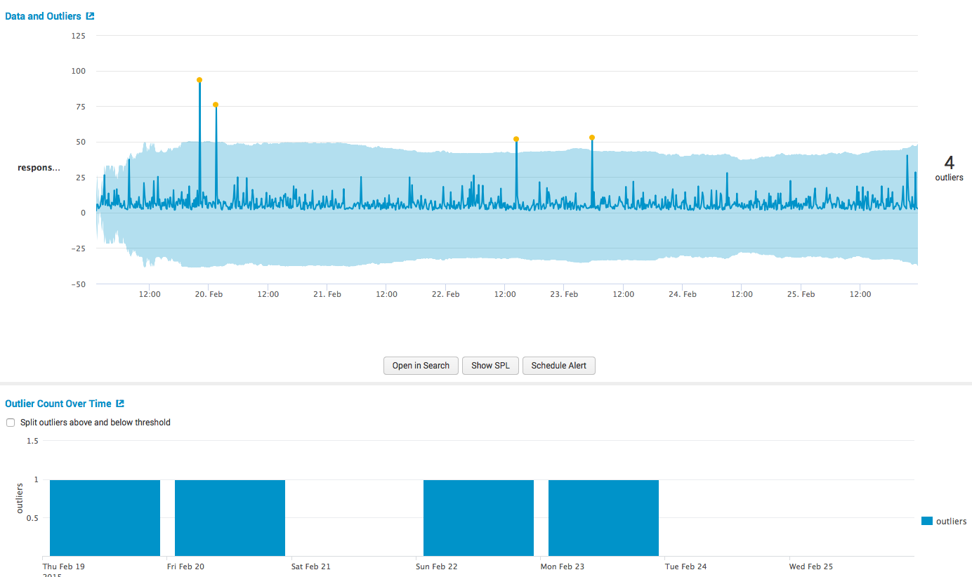 Обзор Splunk Machine Learning Toolkit - 9