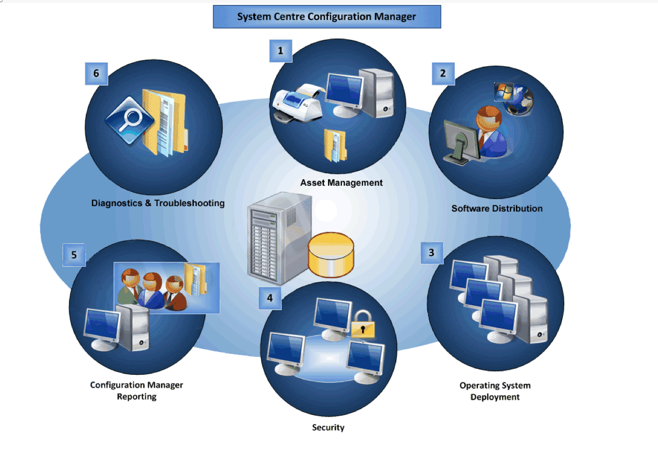 Parallels Mac Management: трудности переходного периода - 3