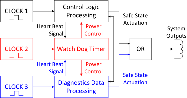 Функциональная безопасность, часть 7 из 7. Методы обеспечения информационной и функциональной безопасности - 11 Функциональная безопасность, часть 7 из 7. Методы обеспечения информационной и функциональной безопасности - 11
