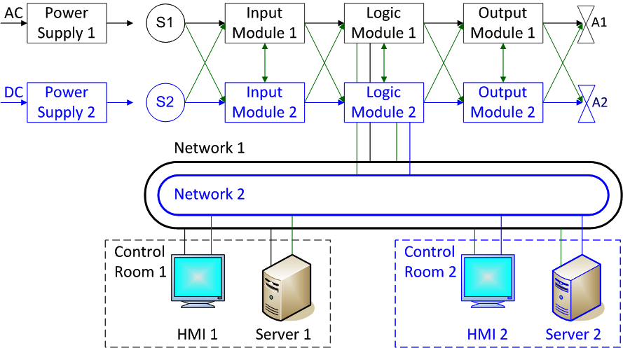 Функциональная безопасность, часть 7 из 7. Методы обеспечения информационной и функциональной безопасности - 5 Функциональная безопасность, часть 7 из 7. Методы обеспечения информационной и функциональной безопасности - 5