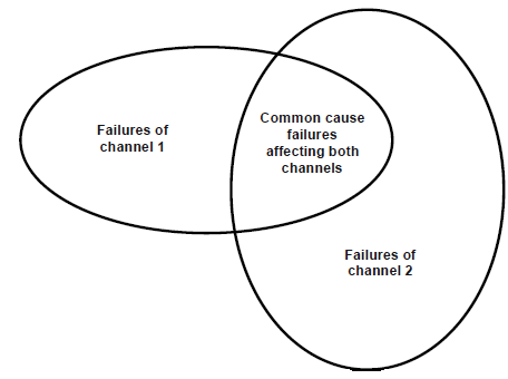 Функциональная безопасность, часть 7 из 7. Методы обеспечения информационной и функциональной безопасности - 8 Функциональная безопасность, часть 7 из 7. Методы обеспечения информационной и функциональной безопасности - 8