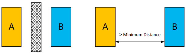 Функциональная безопасность, часть 7 из 7. Методы обеспечения информационной и функциональной безопасности - 9 Функциональная безопасность, часть 7 из 7. Методы обеспечения информационной и функциональной безопасности - 9