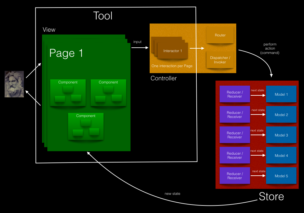 Как я свой Redux писал - 12 image