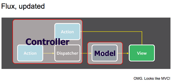 Как я свой Redux писал - 2 image