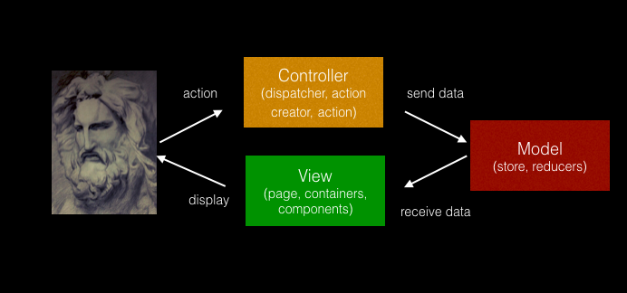 Как я свой Redux писал - 1 image