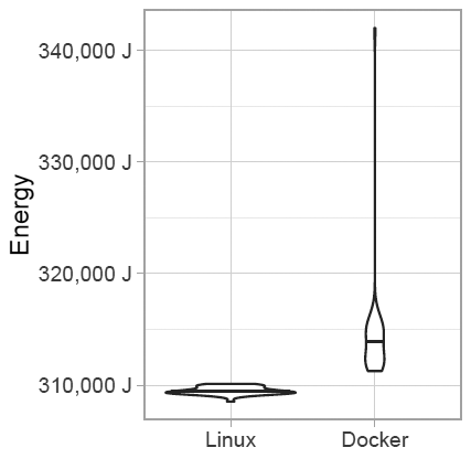 Контейнеры Docker немного увеличивают энергопотребление сервера - 4