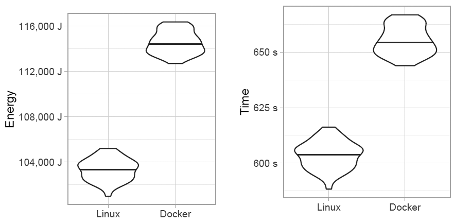 Контейнеры Docker немного увеличивают энергопотребление сервера - 6