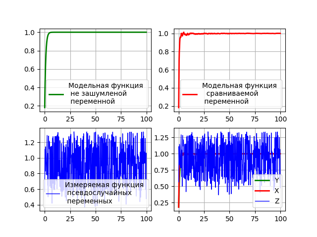 Простая модель адаптивного фильтра Калмана средствами Python - 8 Простая модель адаптивного фильтра Калмана средствами Python - 8