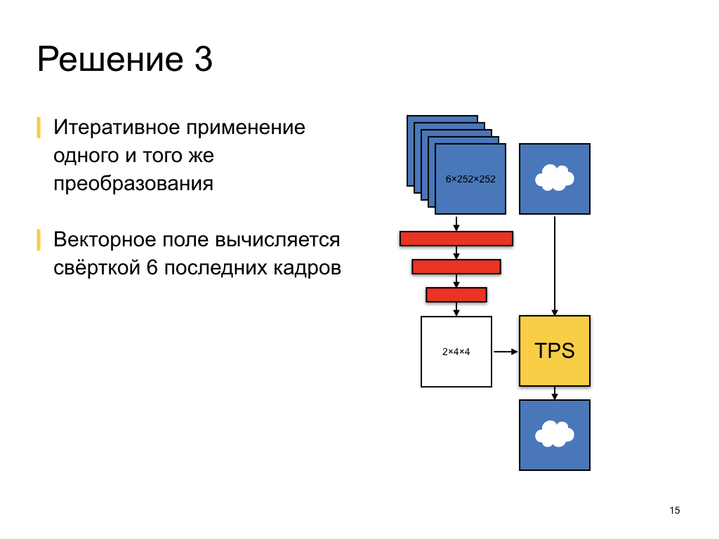 Как мы делали краткосрочный прогноз осадков. Лекция в Яндексе - 6