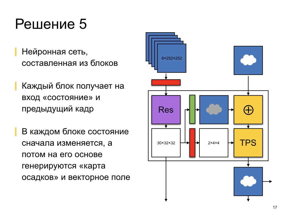 Как мы делали краткосрочный прогноз осадков. Лекция в Яндексе - 8