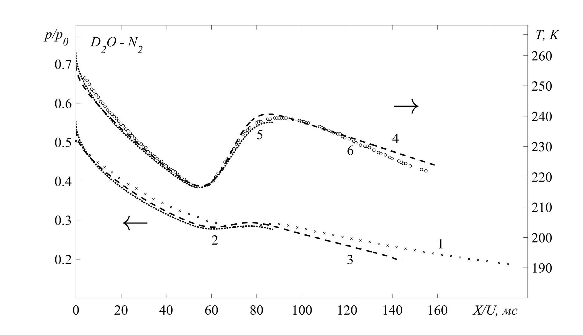 Построение графиков с двумя независимыми осями в Matlab - 2