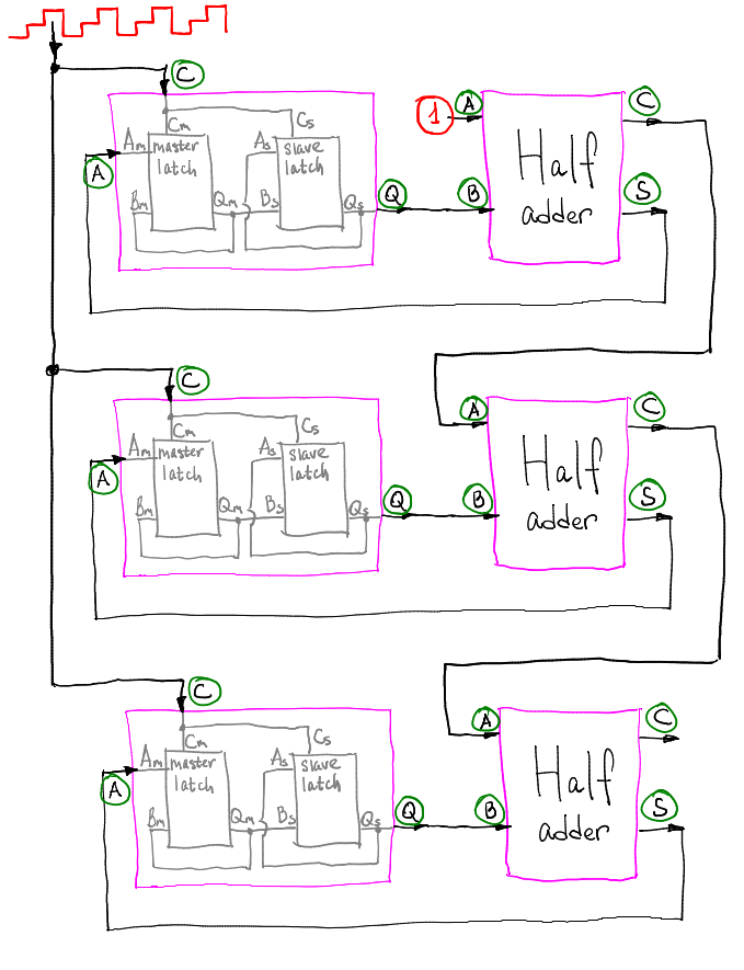 Считаем до трёх: три - 15 Считаем до трёх: три - 15