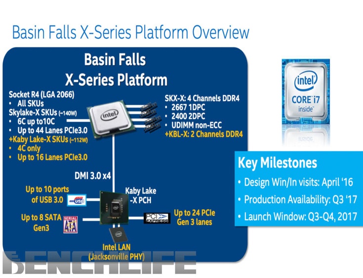 Процессоры Intel Skylake-X и Kabylake-X выйдут раньше, чем ожидалось