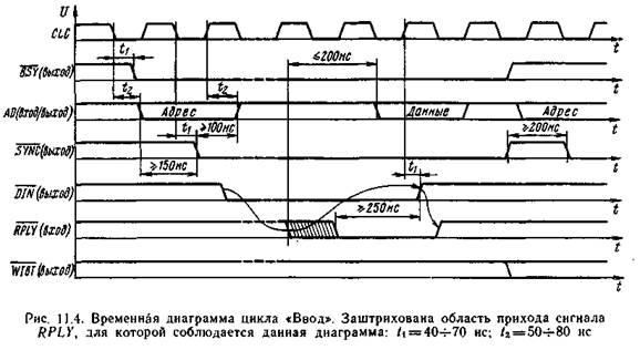 Эмулятор БК-0010 на FPGA — часть 2 - 3