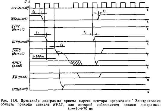 Эмулятор БК-0010 на FPGA — часть 2 - 4