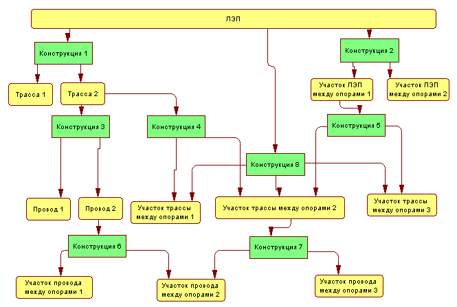 Понятие системы и конструкции. Их место в проектировании информационных систем - 1