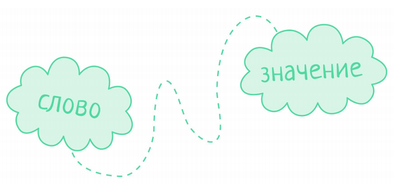 Как учить по 100 английских слов в день - 3