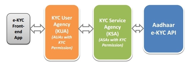 Как устроен AADHAAR — самая большая биометрическая система в мире - 8