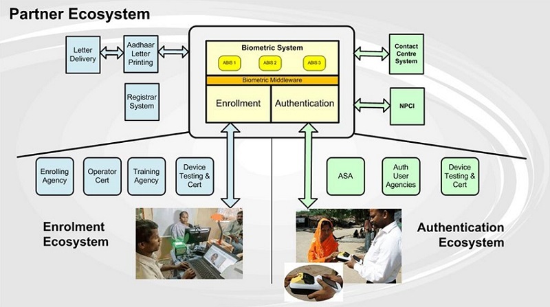 Как устроен AADHAAR — самая большая биометрическая система в мире - 1