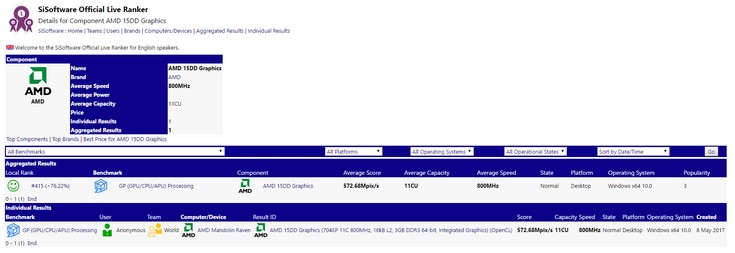 Один из гибридных процессоров AMD Raven Ridge получит GPU Vega с 704 потоковыми процессорами - 2