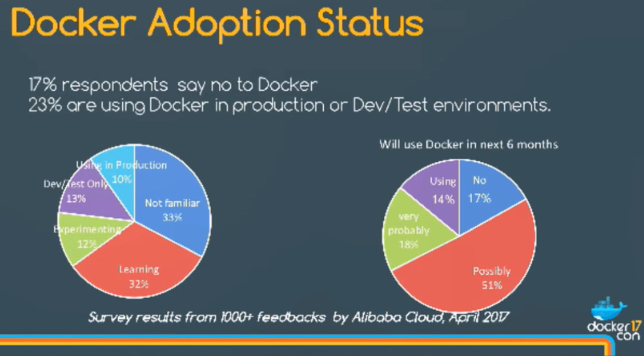 Docker в Китае: статистика использования и истории успеха - 4