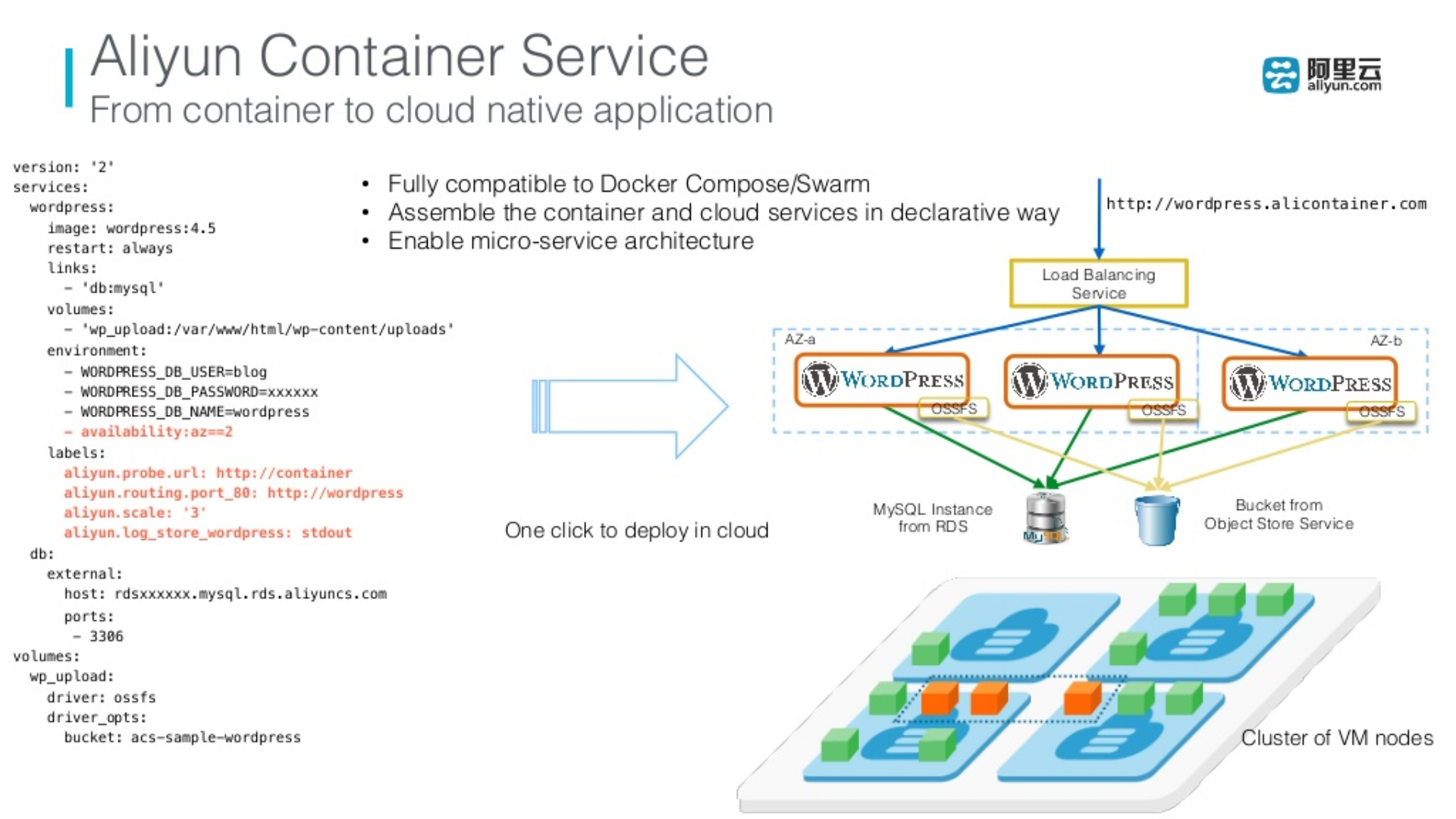 Docker в Китае: статистика использования и истории успеха - 5 Docker в Китае: статистика использования и истории успеха - 5