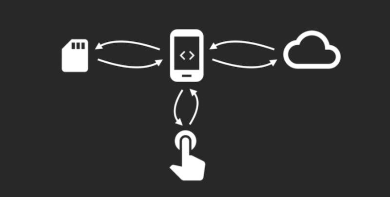 Исследуем RxJava 2 для Android - 2 enter image description here