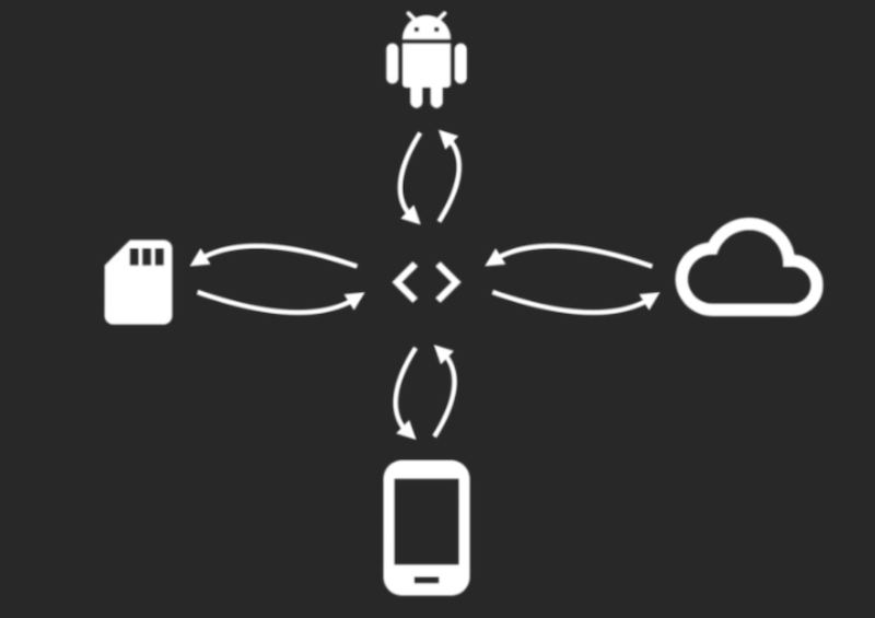 Исследуем RxJava 2 для Android - 3 enter image description here