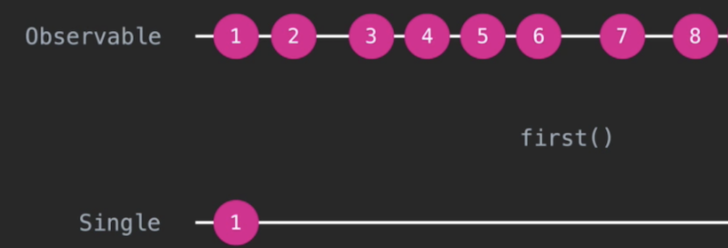 Исследуем RxJava 2 для Android - 5 enter image description here