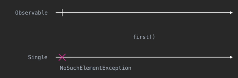 Исследуем RxJava 2 для Android - 6 enter image description here