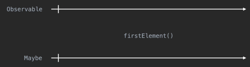 Исследуем RxJava 2 для Android - 7 enter image description here